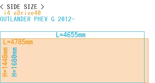 # i4 eDrive40 + OUTLANDER PHEV G 2012-
